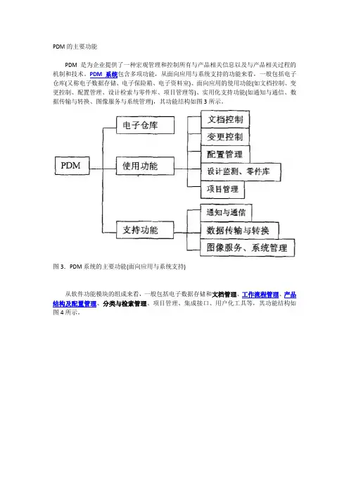 PDM的主要功能