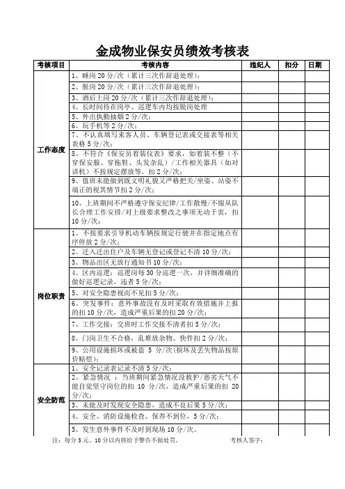 保安员考核表