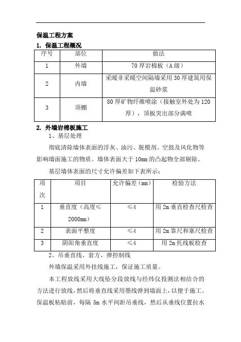 保温工程方案