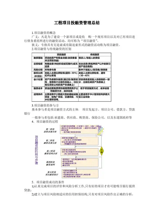 项目投融资 - 考试总结