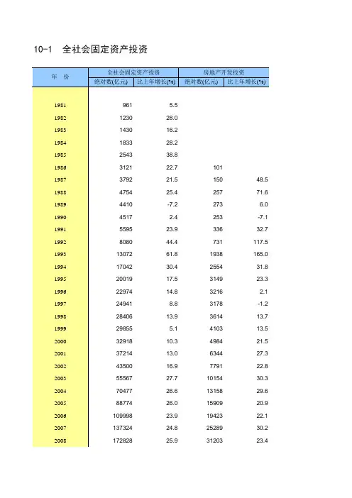 中国统计年鉴2020全国社会经济发展指标：10-1  全社会固定资产投资