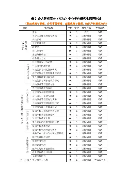 表2公共管理硕士(MPA)专业学位研究生课程计划
