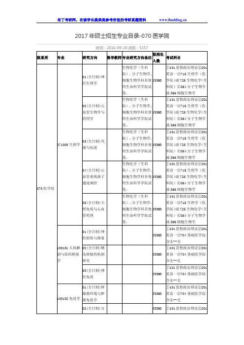 南开大学2017年硕士招生专业目录-070医学院
