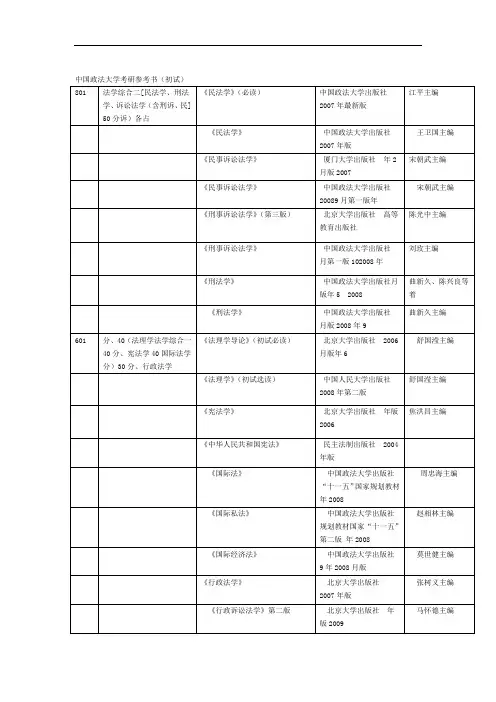 中国政法大学考研参考书
