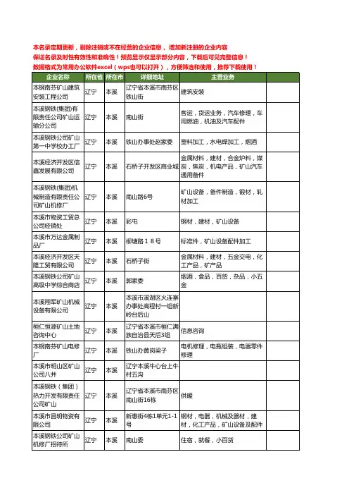 新版辽宁省本溪矿山工商企业公司商家名录名单联系方式大全183家