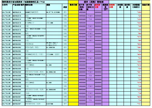 物料需求计划与跟踪表(包装线物料汇总表)7-14