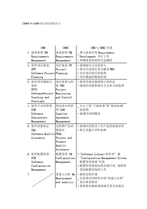 CMMI和CMM的主要区别是什么