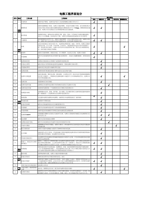 电梯工程界面划分
