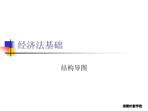 2019年初级经济法基础结构导图