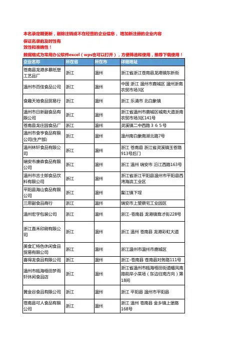 2020新版浙江温州零食企业公司名录名单黄页联系方式大全136家
