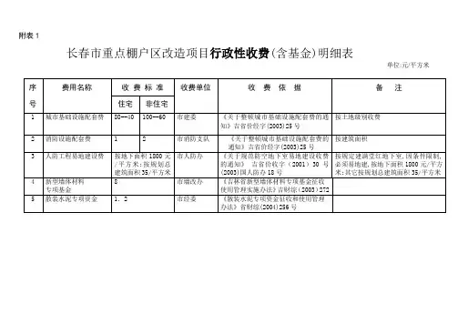房地产开发项目前期费用统计表单位元平方米
