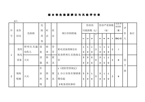 办公室危险源辨识与风险评价表
