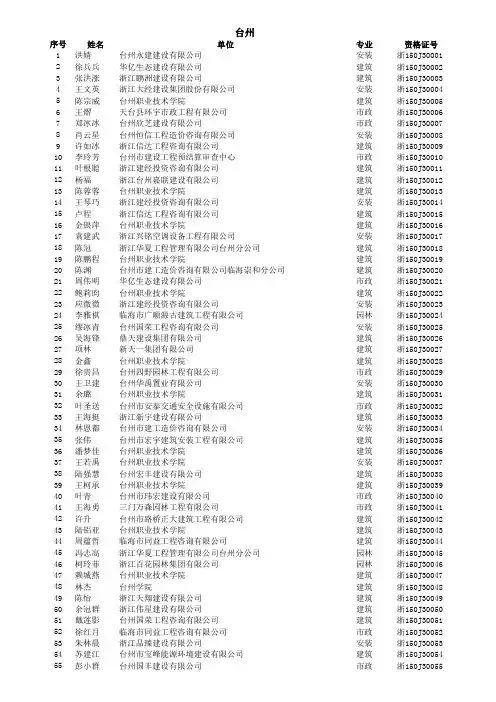 浙江省2015年度《全国建设工程造价员》资格考试合格人员名单