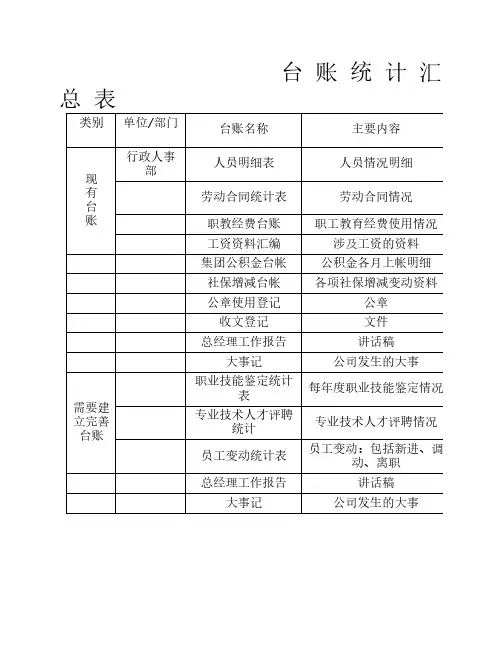 行政人事部台账管理