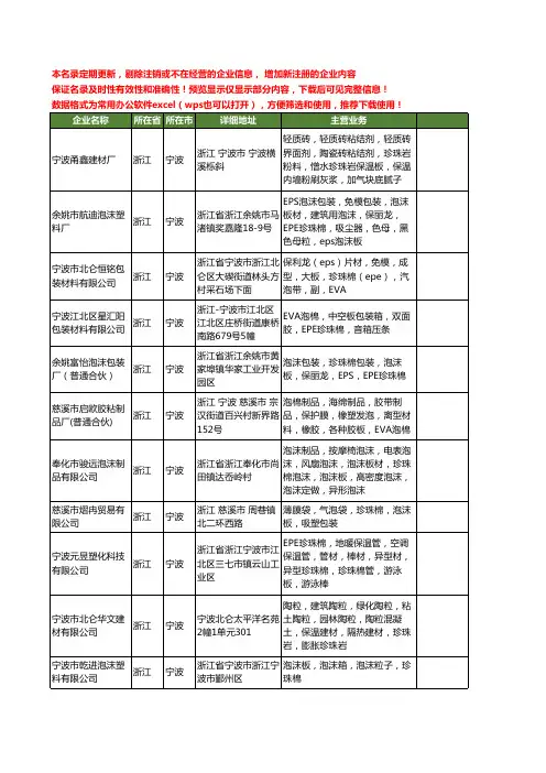 新版浙江省宁波珍珠板工商企业公司商家名录名单联系方式大全22家