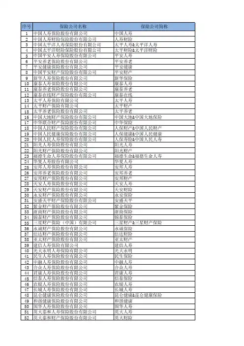 2017年最新保险公司名录