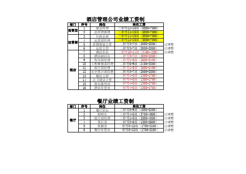 集团HR人力资源-职级、职等体系