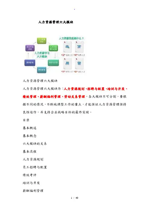 人力资源六大管理模块