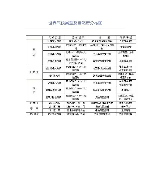 中考高考地理世界气候类型及自然带分布图