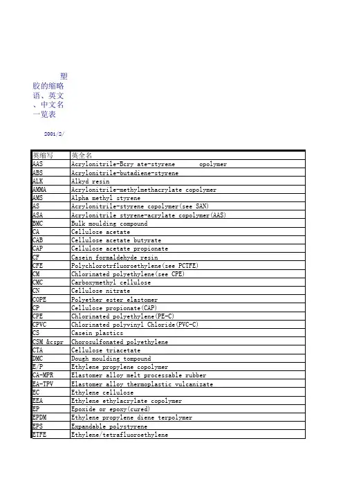 塑胶材料中英文对照