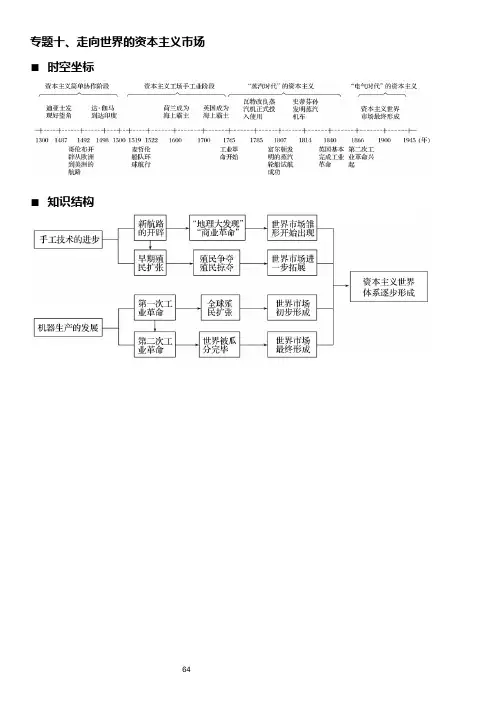2019年浙江历史学科选考必修二专题复习提纲：专题十 走向世界的资本主义市场