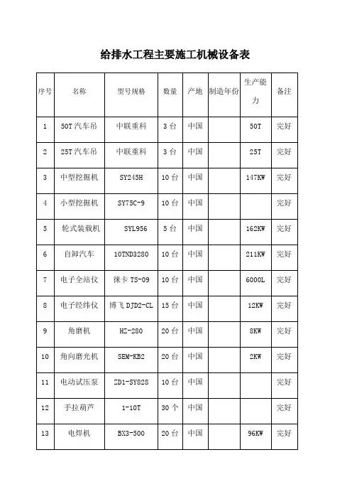 给排水主要施工机械设备表