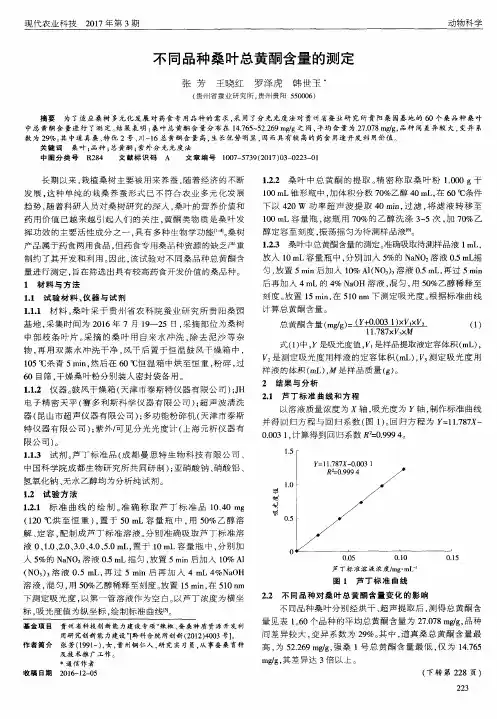 不同品种桑叶总黄酮含量的测定