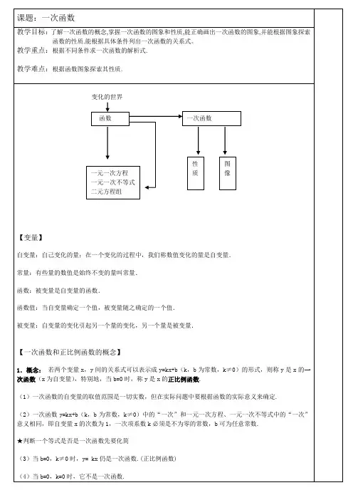 一次函数知识点