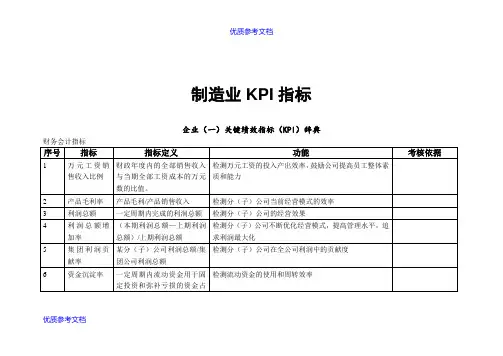 【参考借鉴】制造企业KPI指标库.docx