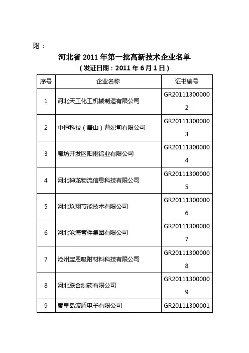 河北省2011年第一批高新技术企业名单