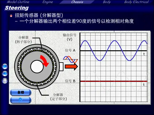 丰田皇冠培训课件扭矩传感器