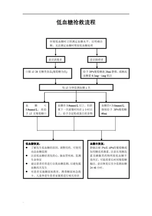 低血糖抢救流程
