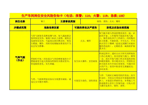 生产车间岗位安全风险告知卡