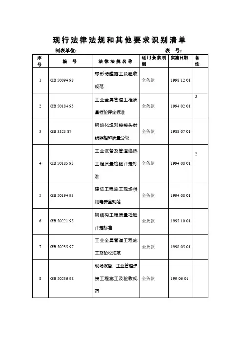 现行法律法规识别清单