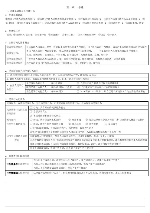 经济法知识点汇总