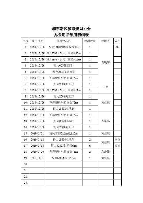 2019办公用品领用明细表