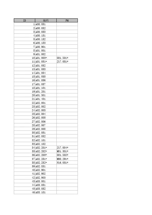 国际疾病分类ICD-10