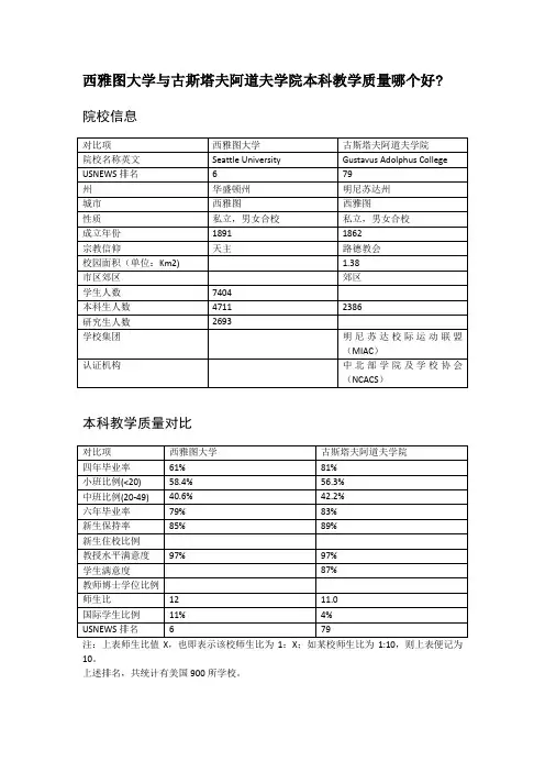 西雅图大学与古斯塔夫阿道夫学院本科教学质量对比