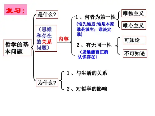 高中政治必修四第三课第一框真正的哲学都是自己时代的精神上的精华课件新人教版必修4