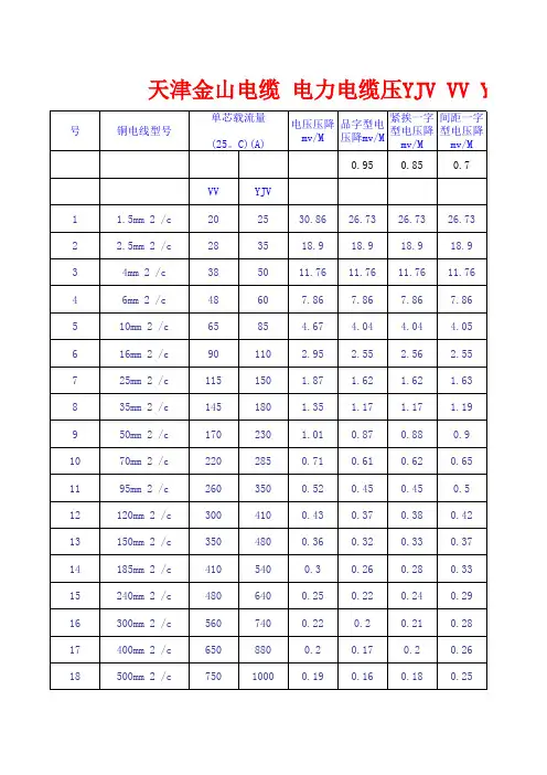 电力电缆载流量及压降速查表