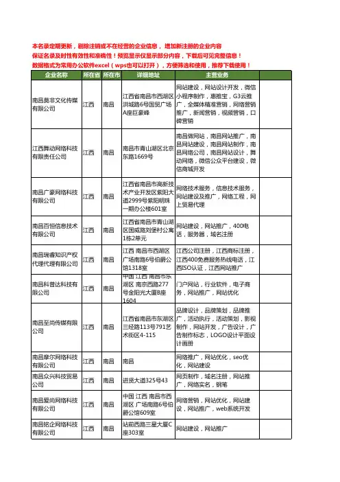 新版全国南昌网站推广工商企业公司商家名录名单联系方式大全25家