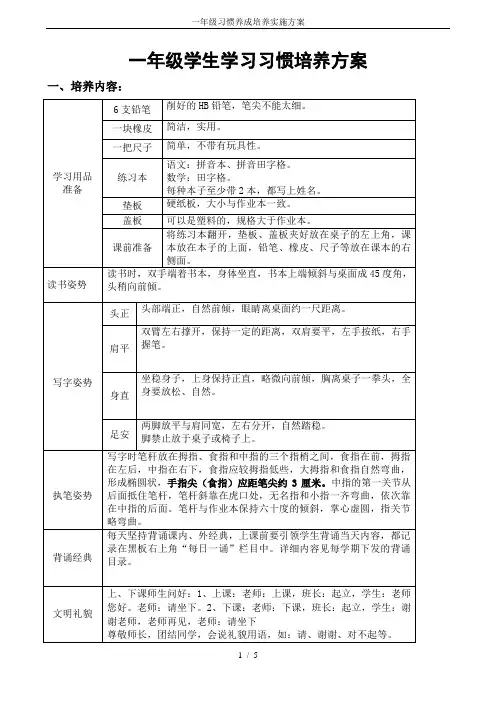 一年级习惯养成培养实施方案