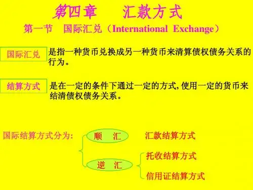国际结算 4