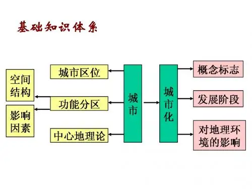 城市内部的空间结构  最终上课