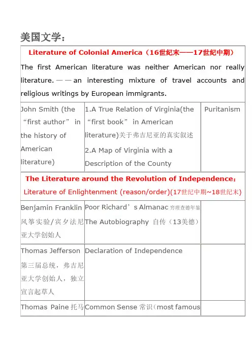专八人文(美国文学部分)