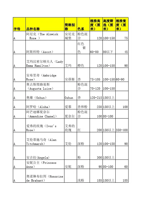 月季资料大百科