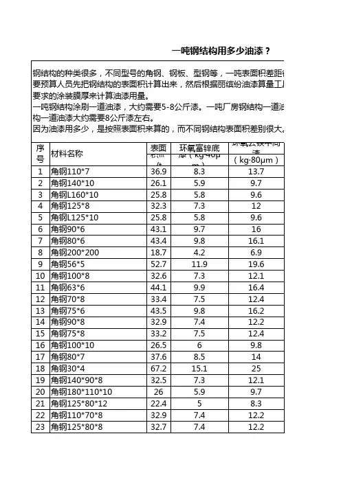 钢结构油漆用量表