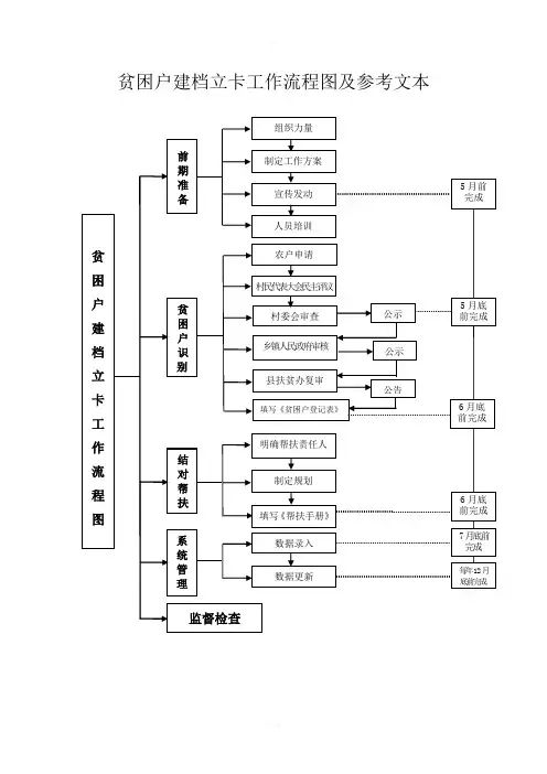 建档立卡工作手册