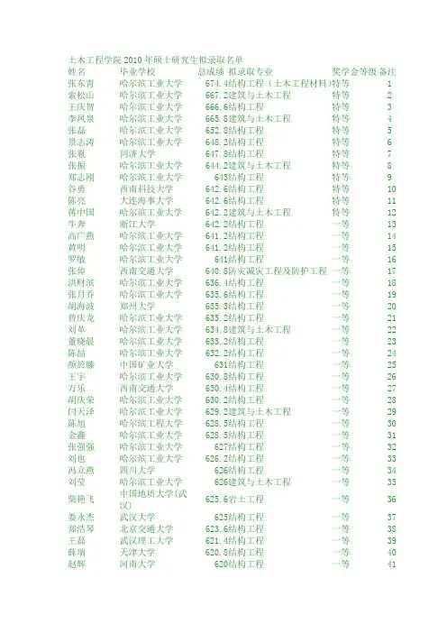 哈工大土木工程学院2010年硕士研究生拟录取名单
