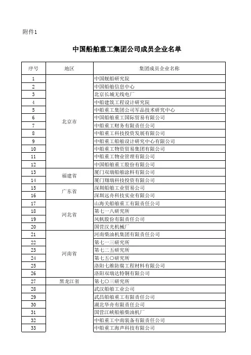 中国船舶重工集团公司成员企业